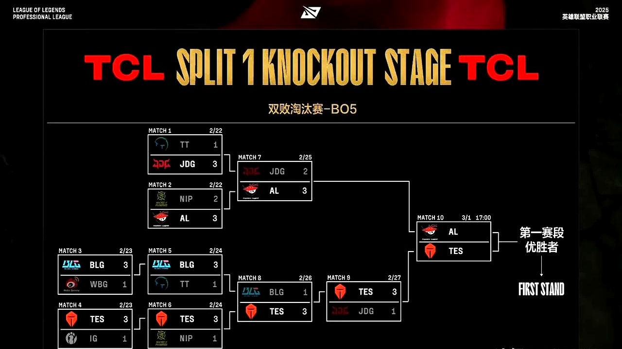 DK鏖战FNC，Lehends线上压制力十足强强对话小组赛，点燃全场激情
